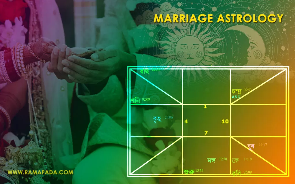 Best marriage astrologer in India