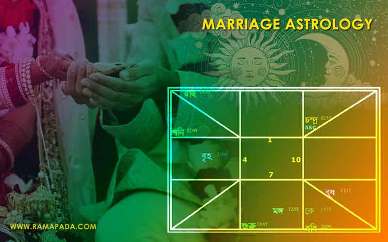 Horoscope Reader for marriage