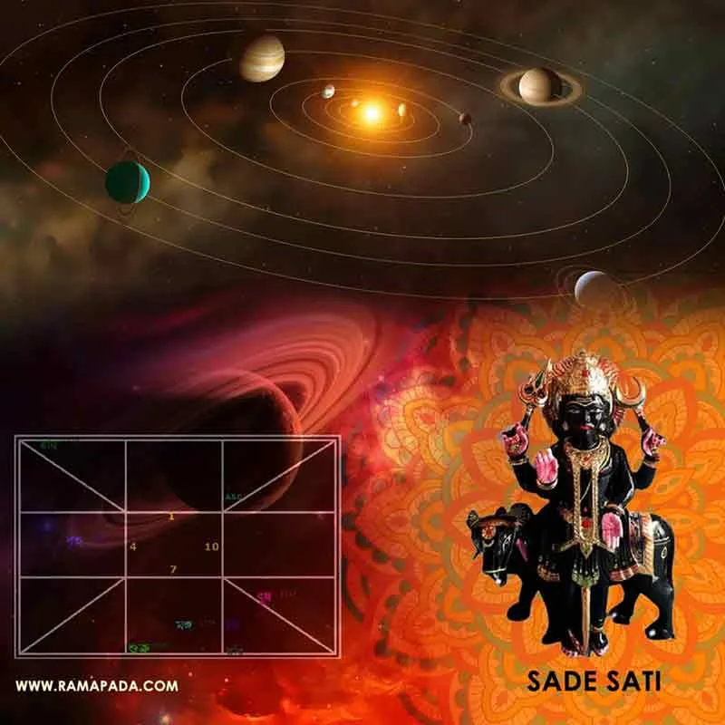 Shani Sade Sati effects, meaning and remedies in vedic astrology by Ramapada Acharjee, top astrologer in kolkata