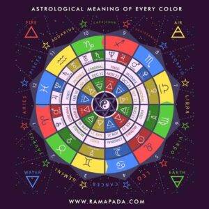 Meaning Of Every Color by Best Astrologer in Delhi