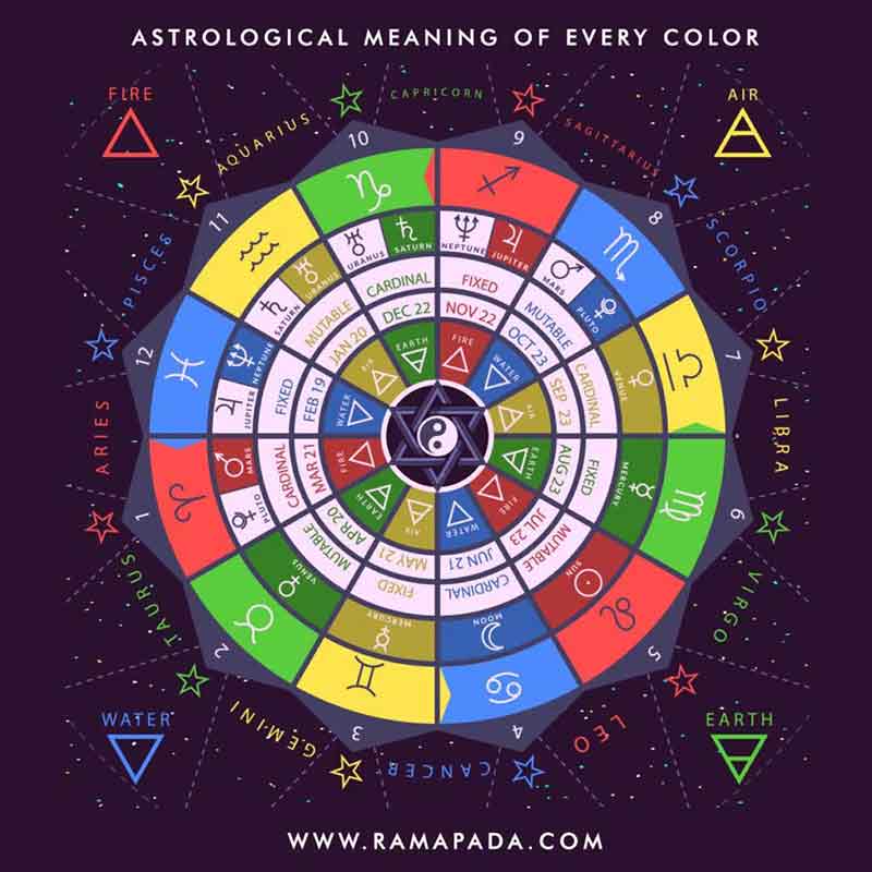 Meaning Of Every Color by Best Astrologer in Delhi