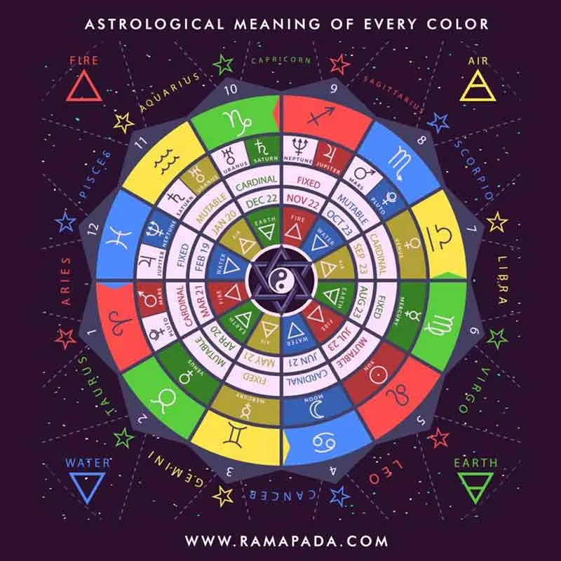 astrological meaning of every color zodiac signs color symbolism astrology chart spiritual color meanings