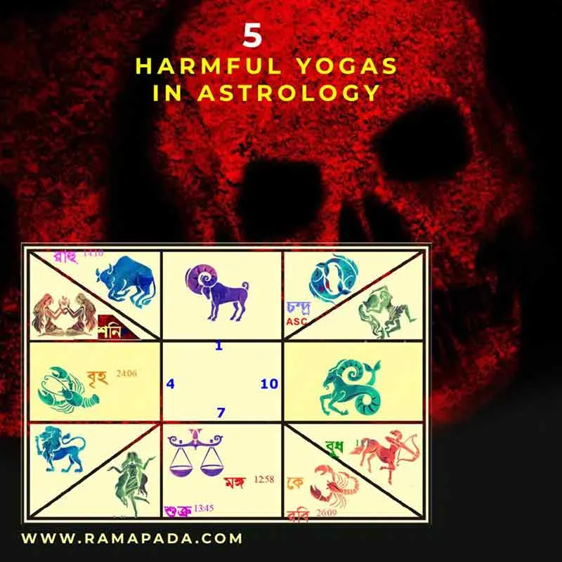 harmful yogas in astrology negative planetary combinations bad yogas in kundli dosha effects Horoscope problems: Ramapada Acharjee
