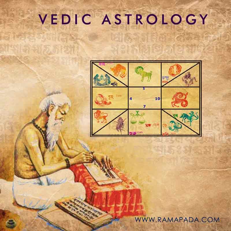 Vedic-Astrology