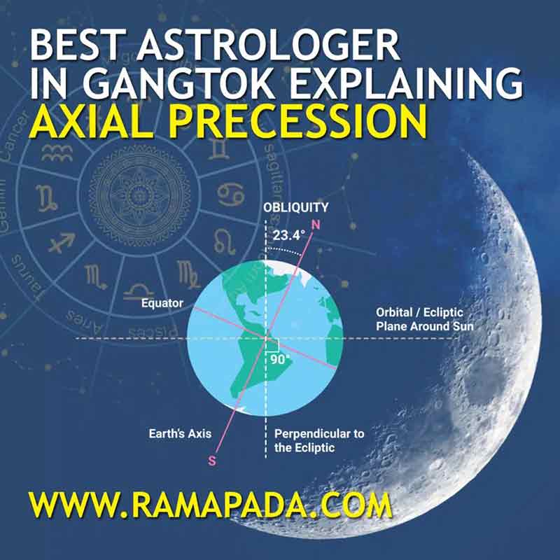 Best astrologer in Gangtok explaining Axial Precession