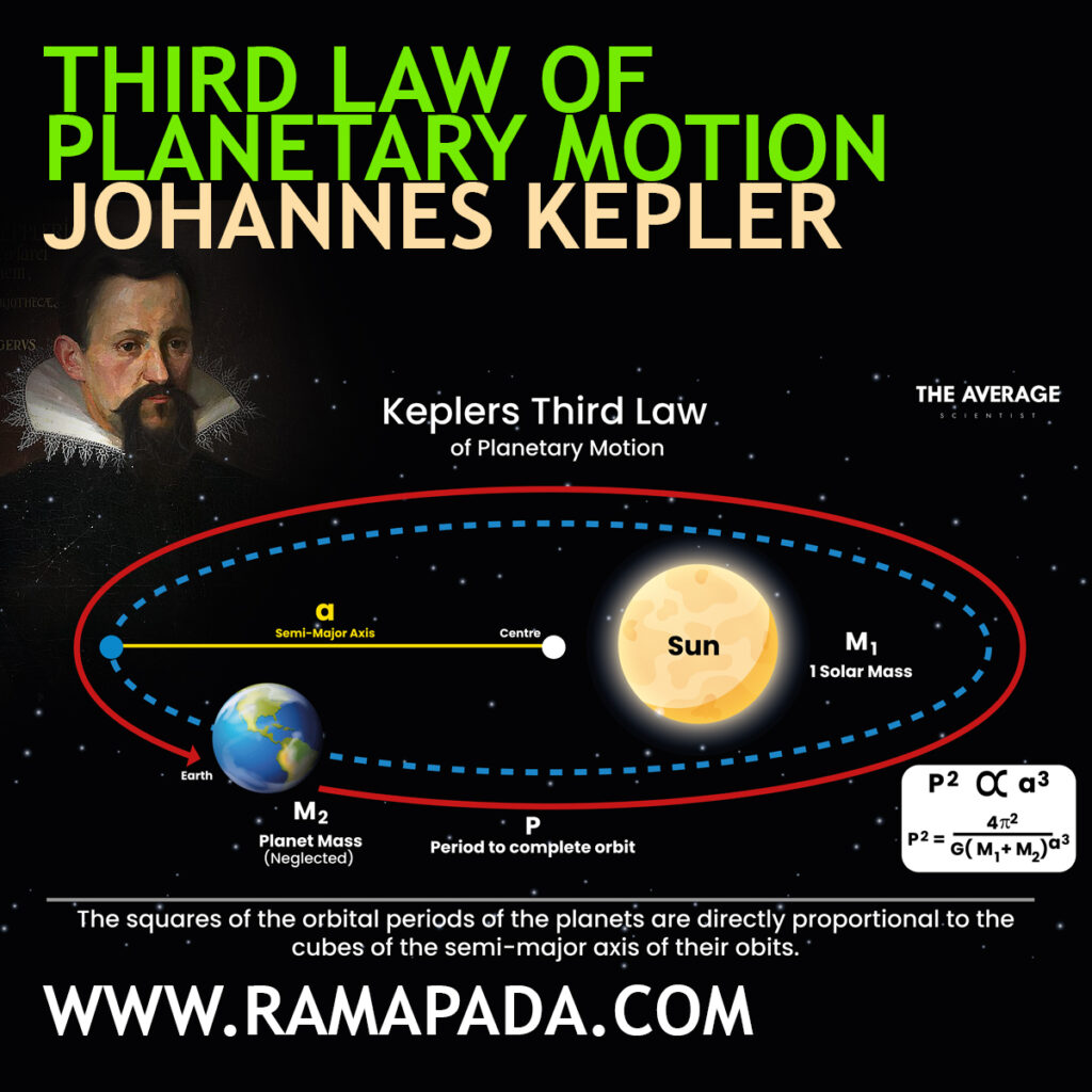 Third law of planetary motion Johannes Kepler