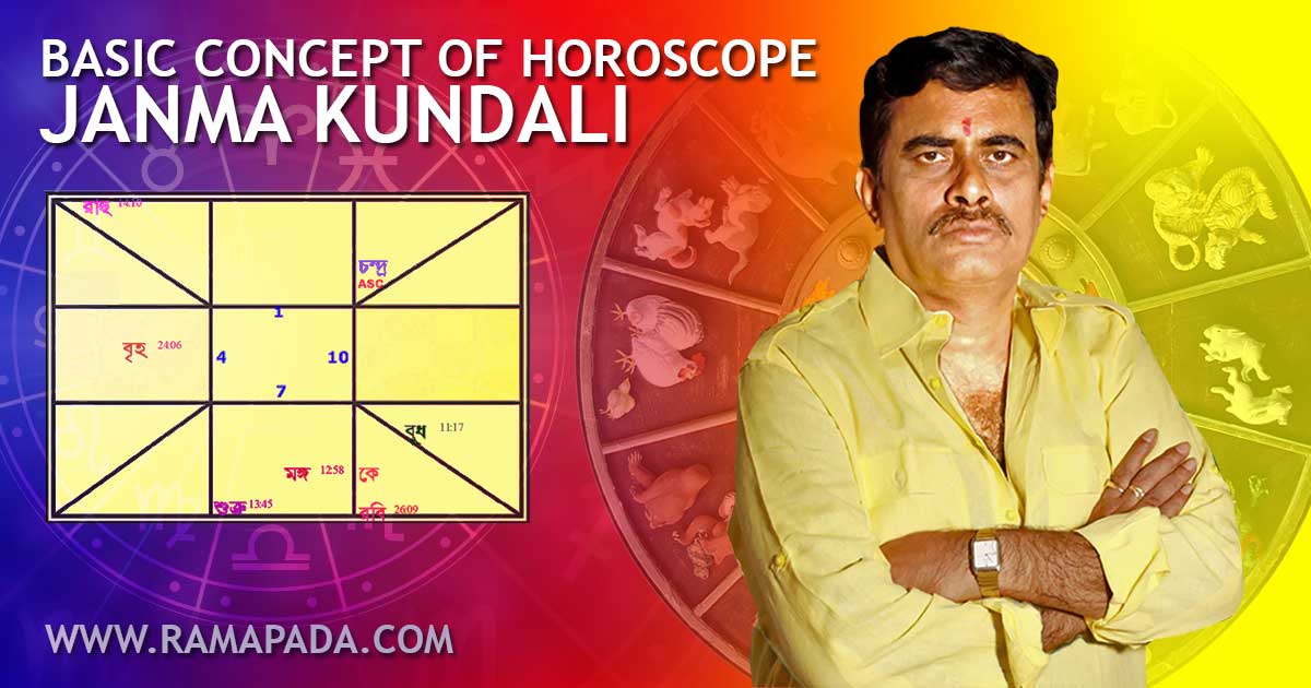 basic concept of horoscope janma kundali vedic astrology chart birth chart Houses, planets, kundli analysis