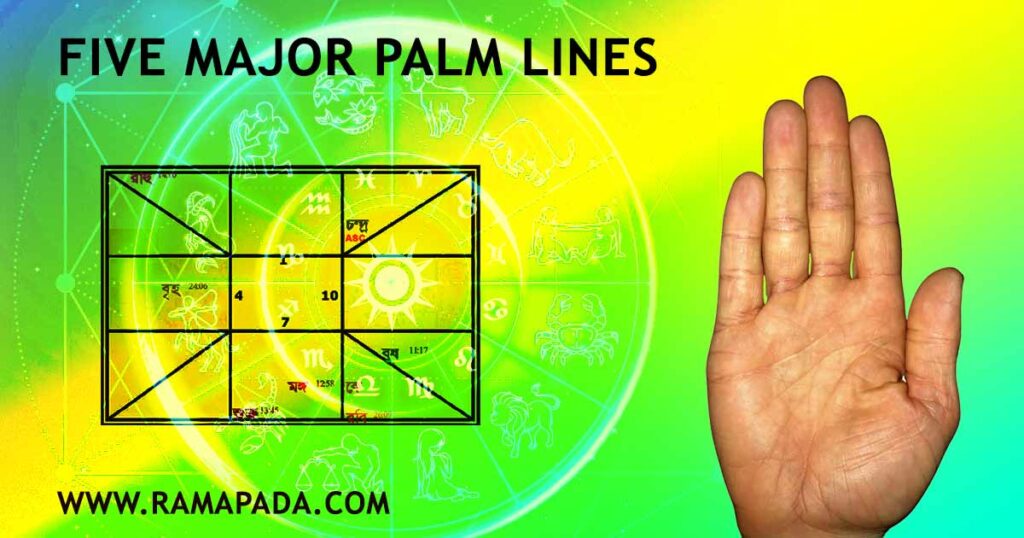 Five Major Palm Lines
