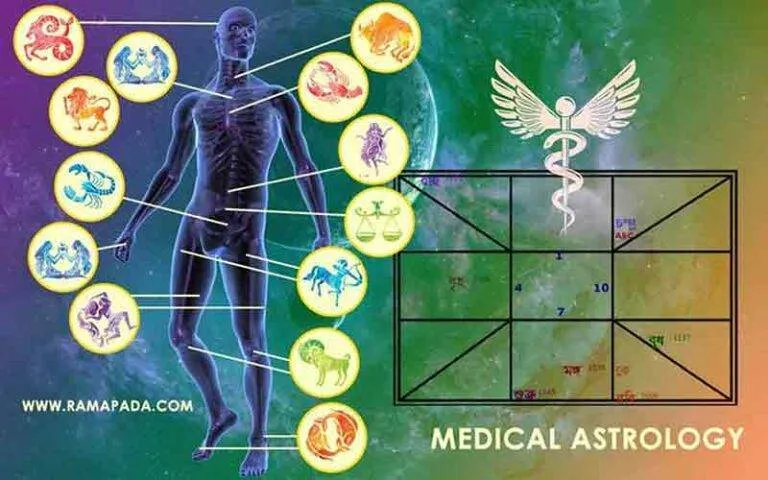 Medical Astrology Chart and Health Insights by Ramapada Acharjee - Expert Astrologer in India