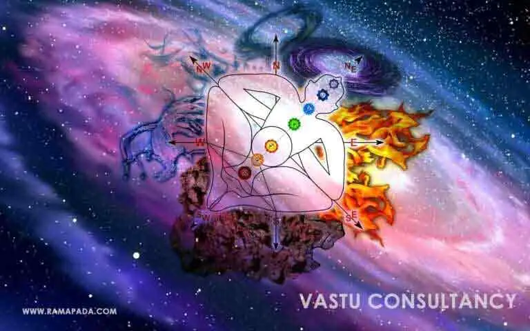 Ramapada Acharjee – Expert Vastu Consultancy in India specializing in Vastu Purusha Mandala and energy balancing